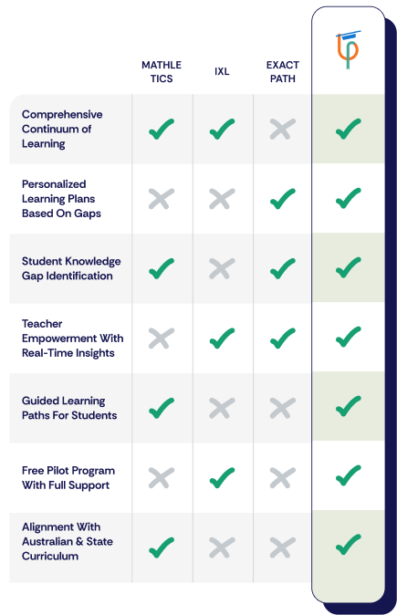 comparison table img