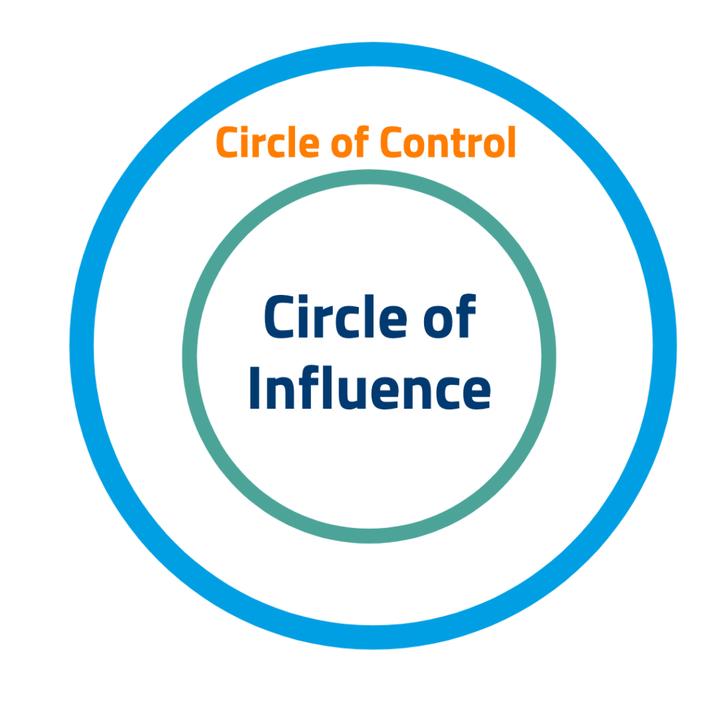 Circle of Influence 1